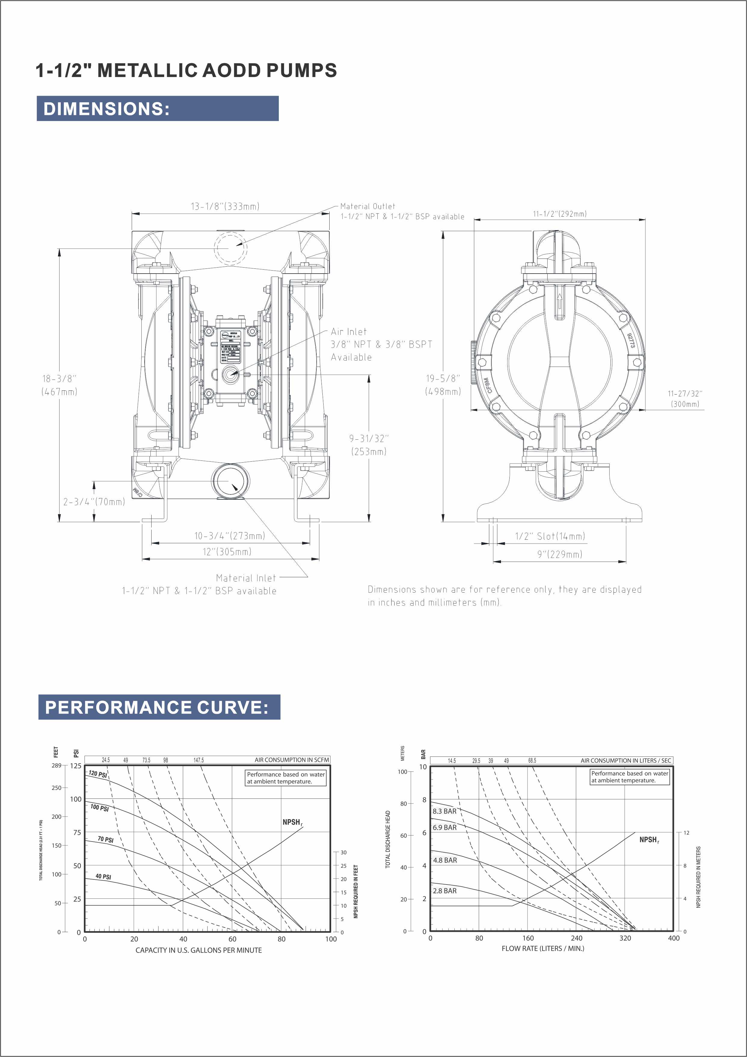 WA Series AODD Pump