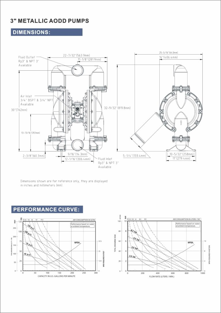 3" Aluminum Double Diaphragm Pump QINGDAO NUODEAN PUMP CO., LTD