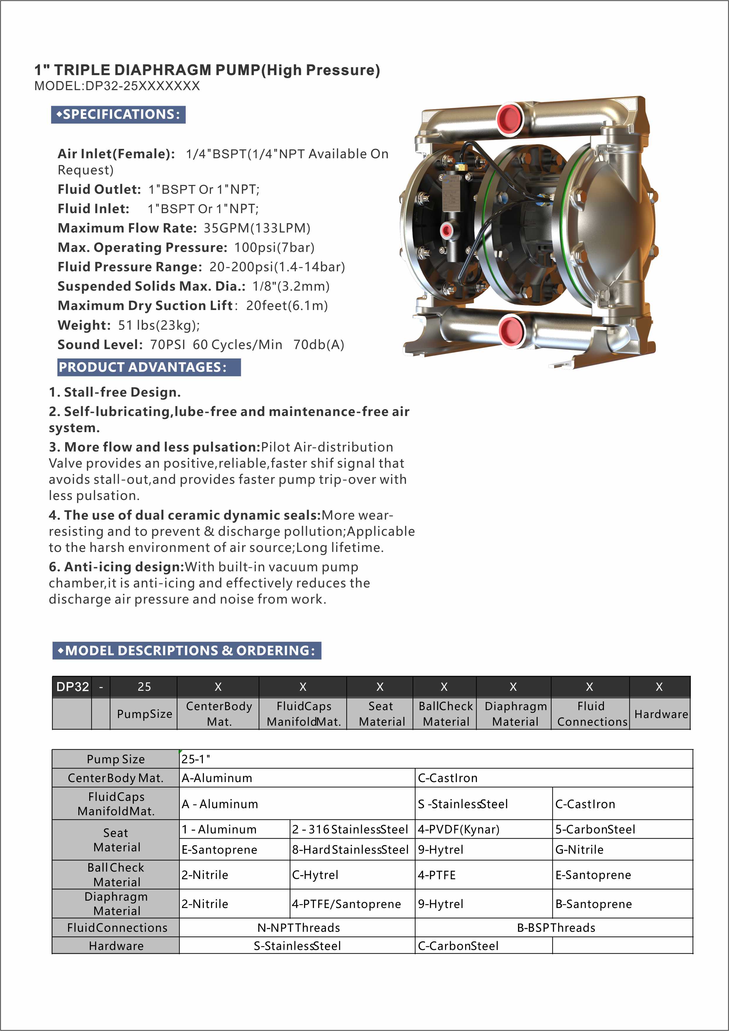 Specialty Diaphragm Pump